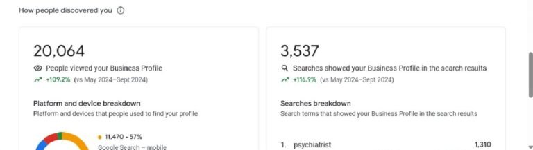Anonymised Google Business Profile snapshot: 20,064 profile views and 3,537 searches, May–Sept 2025