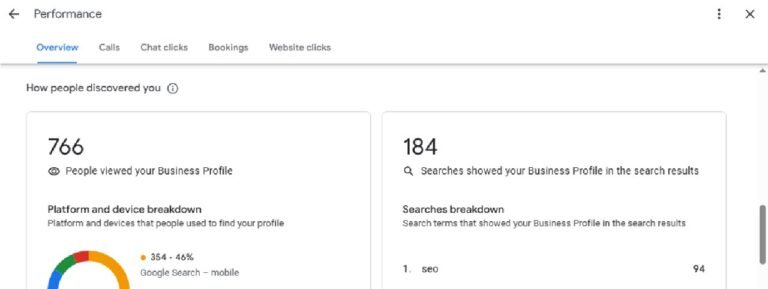 Anonymised Google Business Profile snapshot: 766 profile views and 184 searches, May–Oct 2025